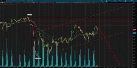 S&P 500, продолжение глобального тренда!