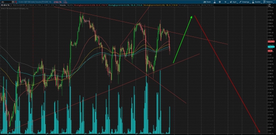 S&P 500, продолжение глобального тренда!