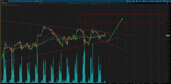 S&P 500, продолжение глобального тренда!