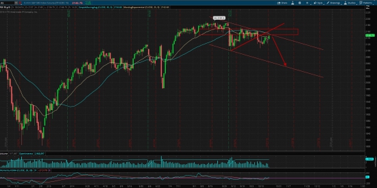 S&P 500, продолжение глобального тренда!