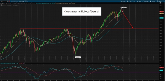 S&P 500, продолжение глобального тренда!