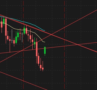 S&P 500, продолжение глобального тренда!