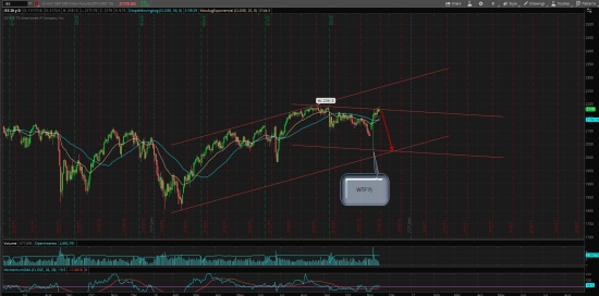 S&P 500, продолжение глобального тренда!