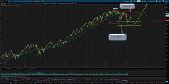 S&P 500, продолжение глобального тренда! (План на год)