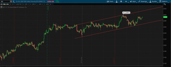 S&P 500, продолжение глобального тренда!