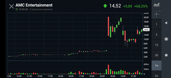 Купил сток AMC 🚀🚀🚀