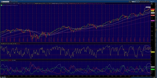 S&P 500 . Куда пойдёт ?