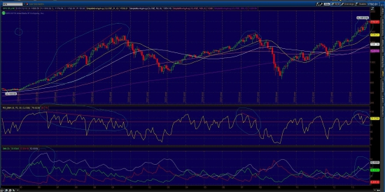 S&P 500 . Куда пойдёт ?