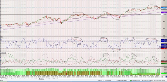 S&P 500 . Куда пойдёт ?