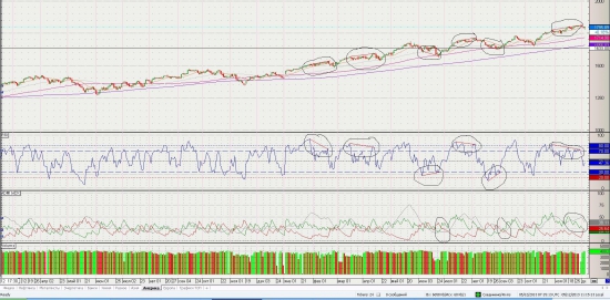 S&P 500 . Куда пойдёт ?