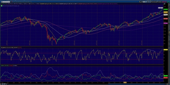 S&P 500  fut  График  1w