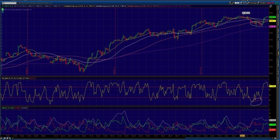 S&P 500  fut  График  4h