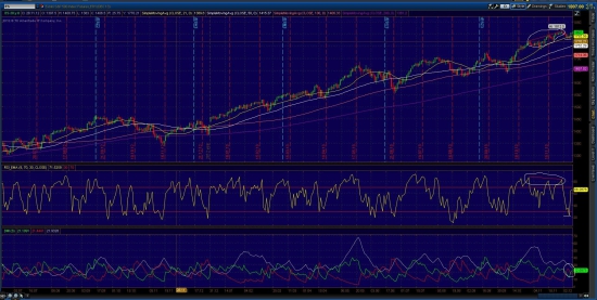 S&P 500  fut  График  1d