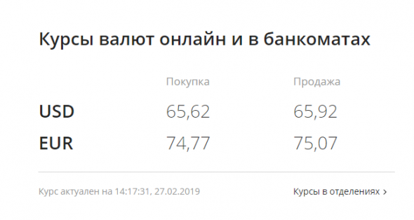 Аномальная ситуация с обменом валюты в Сбербанке