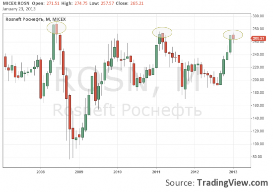 Роснефть