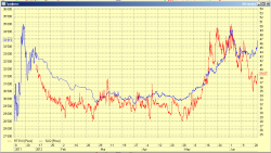 RTSVX vs SIU2