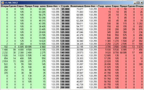 august RIU2 (options)