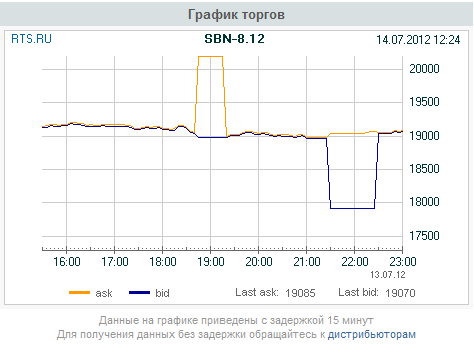 soybean SBN-8.12