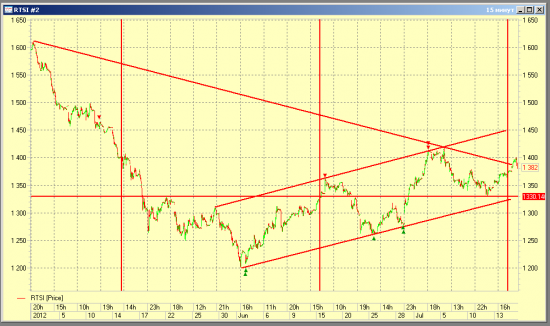 august options RIU2