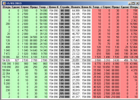 options 15/03/2013