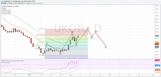 Нефть. Полемика с Филоненко.