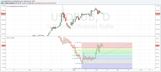 нефть