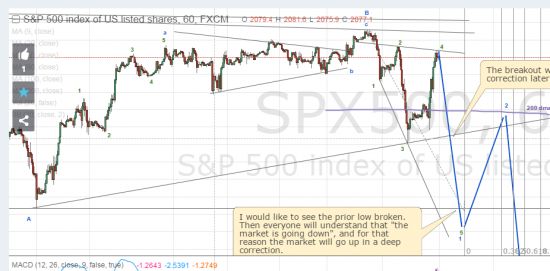 Рассудите, кто прав - S&P 500 index of US listed shares. Чей график более верный?