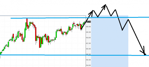 Нефть - Финал. Сценарий до осени 2021.