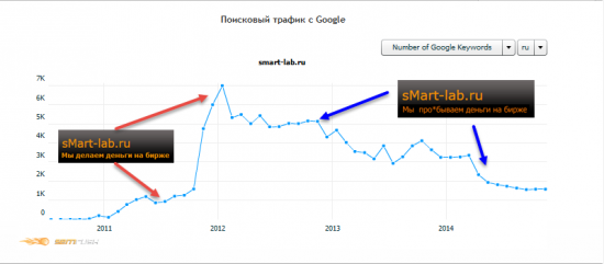 СЛ одной картинкой