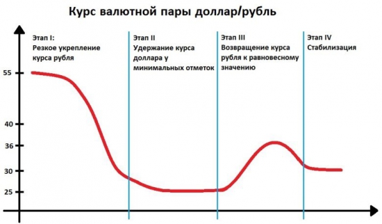 Новогодний гамбит.