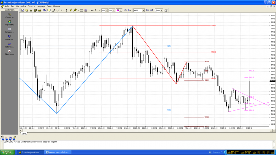 XAU/USD D1