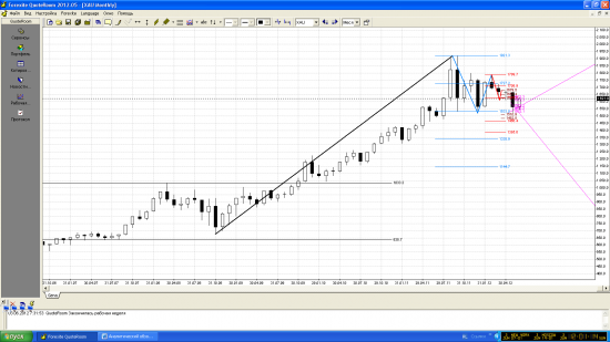 XAU/USD MN