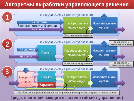 Трейдинг через алгоритмы принятия решения