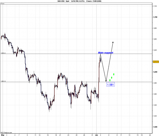 Грааль смартлаба? (gold,eurusd)