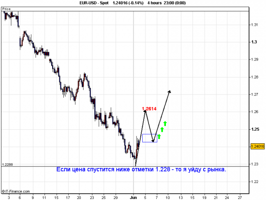 Грааль смартлаба? (gold,eurusd)