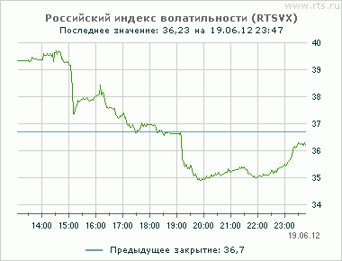 Одни ждут завтра УД вверх,  другие УД вниз... Гляньте на VIX, опционщики ничего не ждут!)