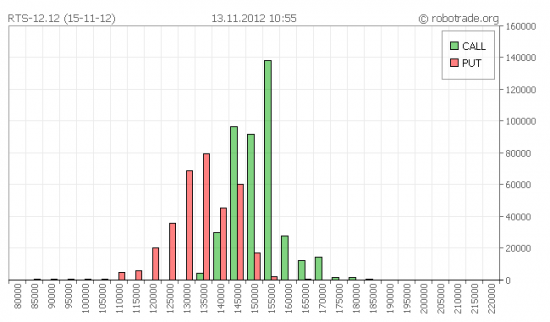 Дорогой кукл! Не шути так, отэкспирируй ноябрь по 140000, как ты умеешь)