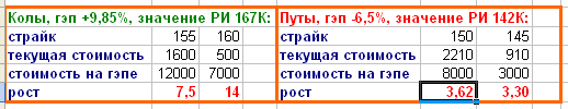 ОПЦИОНЫ. Хотите увеличить счёт в 10 раз за 10 дней? Да запросто!))