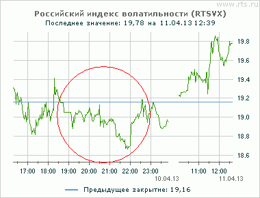 Опционы: Вай, вай.. а у Кукла нервишки то того.. пошаливают)