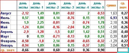 ОПЦИОНЫ: Заунывные напевы Ri.. к экспирации превращаются.. превращаются брюки..