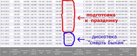 ОПЦИОНЫ. Сегодня даме в проданных путах, Щекотно стало в нескольких местах…