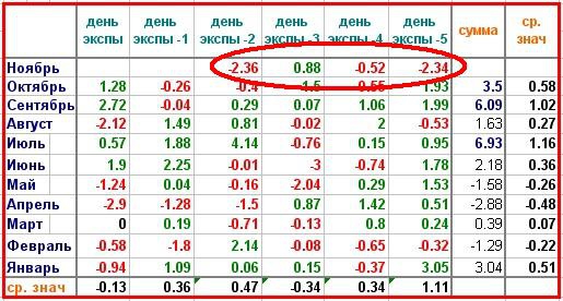 ОПЦИОНЫ. Сегодня даме в проданных путах, Щекотно стало в нескольких местах…