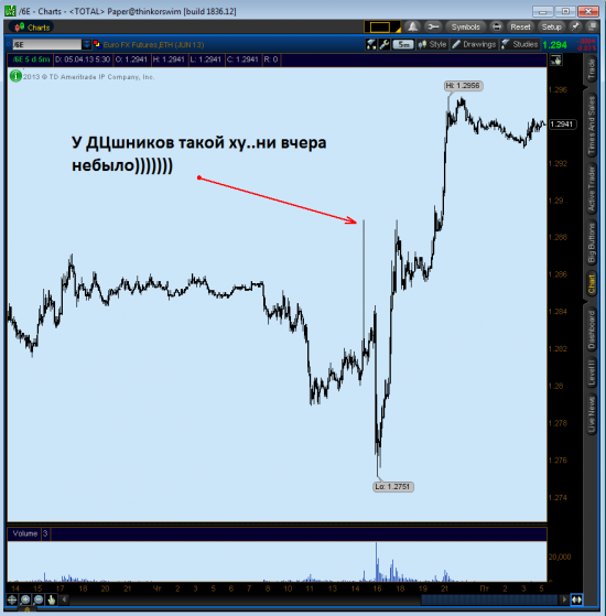 CME VS. ДЦ