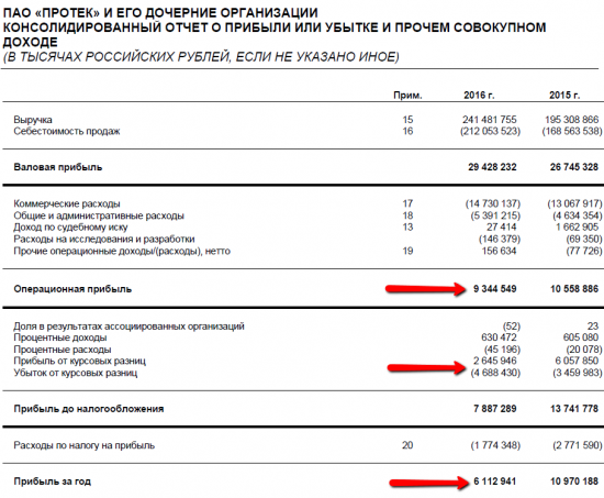 Протех и про этих