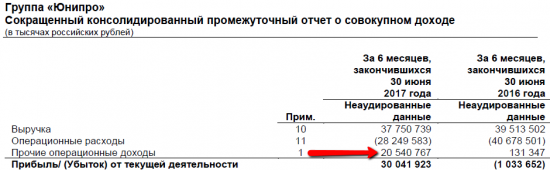 По горячим следам сезона отчетности