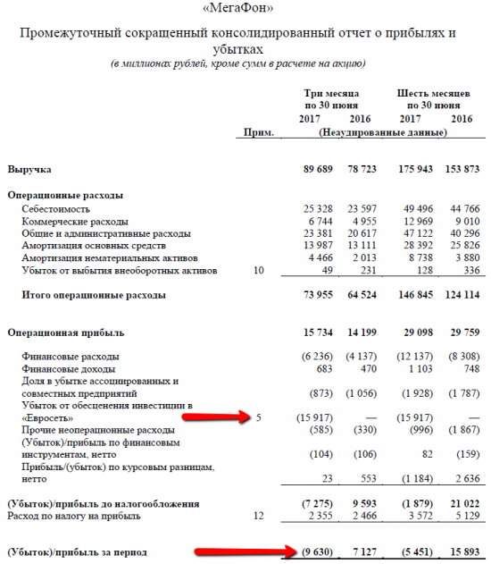 По горячим следам сезона отчетности