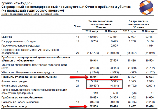 По горячим следам сезона отчетности