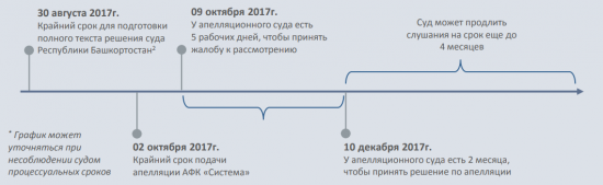 По горячим следам сезона отчетности