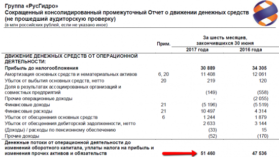 По горячим следам сезона отчетности