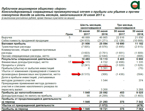 По горячим следам сезона отчетности